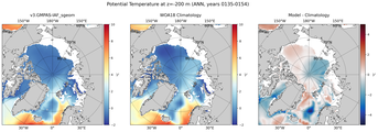 ANN Potential Temperature