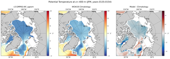 JFM Potential Temperature