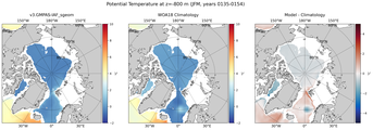 JFM Potential Temperature