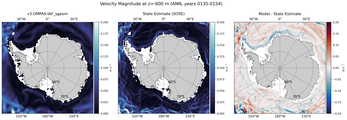 ANN Velocity Magnitude