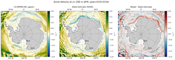 JFM Zonal Velocity