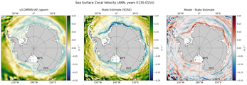ANN Zonal Velocity