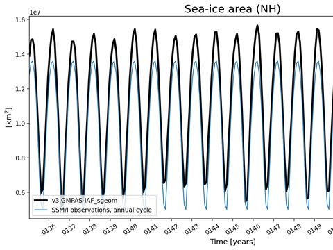 Time Series