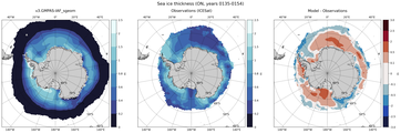 ON Climatology Map of Southern-Hemisphere Sea-Ice Thickness.