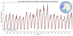 Regional mean of Area-Mean Mixed Layer Depth in Bellingshausen Sea Shelf