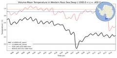 Regional mean of Volume-Mean Temperature in Western Ross Sea Deep (-1000.0 < z < -400.0 m)
