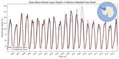 Regional mean of Area-Mean Mixed Layer Depth in Western Weddell Sea Shelf