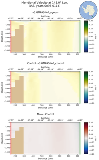 JAS Meridional Velocity at 145.0$\degree$ Lon. JAS