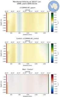 ANN Meridional Velocity at 160.0$\degree$ Lon. ANN