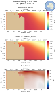 JAS Potential Density at 288.0$\degree$ Lon. JAS