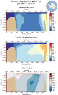 JAS Potential Temperature at 318.0$\degree$ Lon. JAS