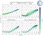 Regional mean of T-S diagram for Bellingshausen Sea Shelf (ANN, 0095-0114)
 -1000.0 m < z < 0.0 m