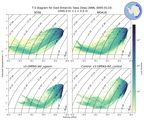 Regional mean of T-S diagram for East Antarctic Seas Deep (ANN, 0095-0114)
 -1000.0 m < z < 0.0 m