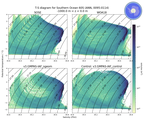Regional mean of T-S diagram for Southern Ocean 60S (ANN, 0095-0114)
 -1000.0 m < z < 0.0 m