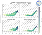Regional mean of T-S diagram for Weddell Sea Deep (ANN, 0095-0114)
 -1000.0 m < z < 0.0 m