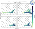 Regional mean of T-S diagram for Western Ross Sea Shelf (ANN, 0095-0114)
 -1000.0 m < z < 0.0 m
