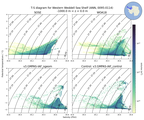 Regional mean of T-S diagram for Western Weddell Sea Shelf (ANN, 0095-0114)
 -1000.0 m < z < 0.0 m