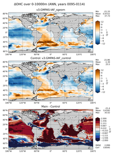 ANN Anomaly in Ocean Heat Content over 0-10000m