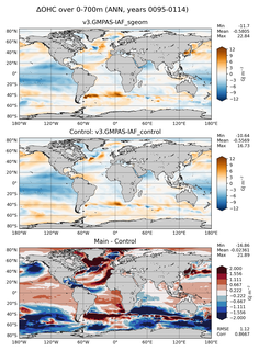 ANN Anomaly in Ocean Heat Content over 0-700m