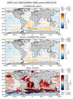 ANN Anomaly in Ocean Heat Content over 2000-10000m