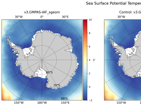 Antarctic Potential Temperature