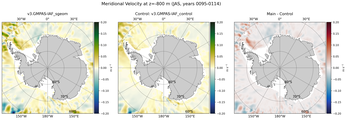 JAS Meridional Velocity