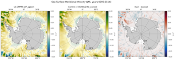 JAS Meridional Velocity