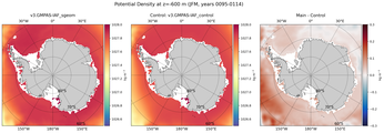 JFM Potential Density