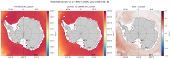 ANN Potential Density