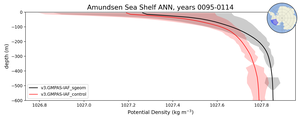 Amundsen Sea Shelf Potential Density vs depth