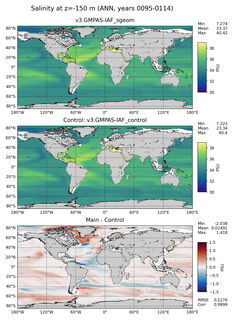 ANN Model Salinity compared with Argo observations