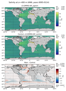 ANN Model Salinity compared with Argo observations