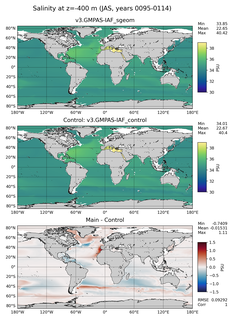JAS Model Salinity compared with Argo observations