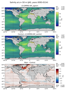 JAS Model Salinity compared with Argo observations