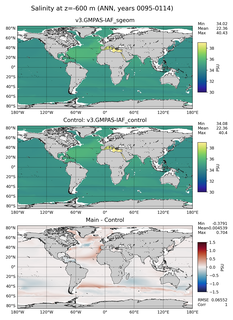 ANN Model Salinity compared with Argo observations