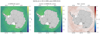 ANN Salinity