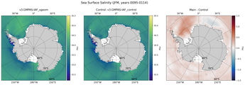 JFM Salinity