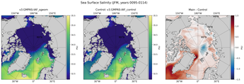 JFM Salinity