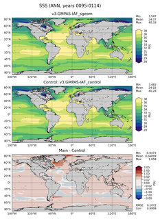 ANN Mean Sea Surface Salinity