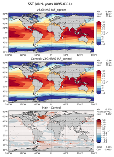 ANN Mean Sea Surface Temperature