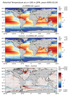 JFM Model potential temperature compared with Argo observations