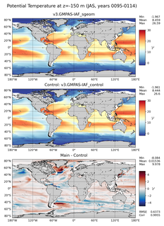 JAS Model potential temperature compared with Argo observations