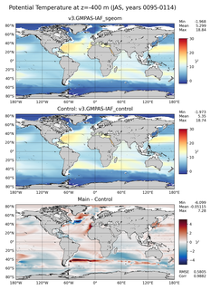 JAS Model potential temperature compared with Argo observations
