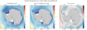 ANN Potential Temperature