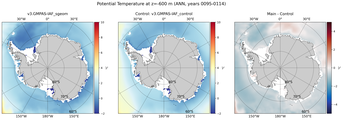ANN Potential Temperature