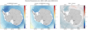 JFM Potential Temperature