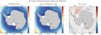 ANN Potential Temperature
