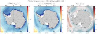 JFM Potential Temperature