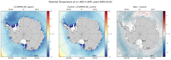 JFM Potential Temperature