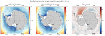 JFM Potential Temperature